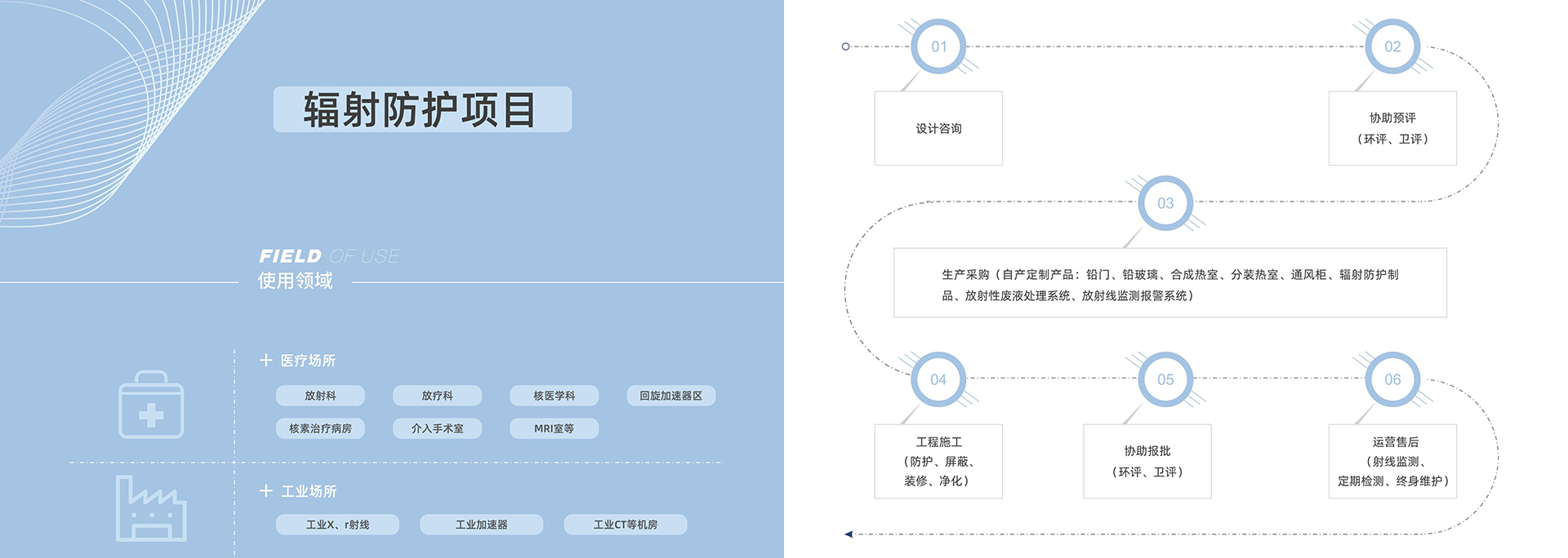 輻射防護(hù)，射線(xiàn)防護(hù)工程