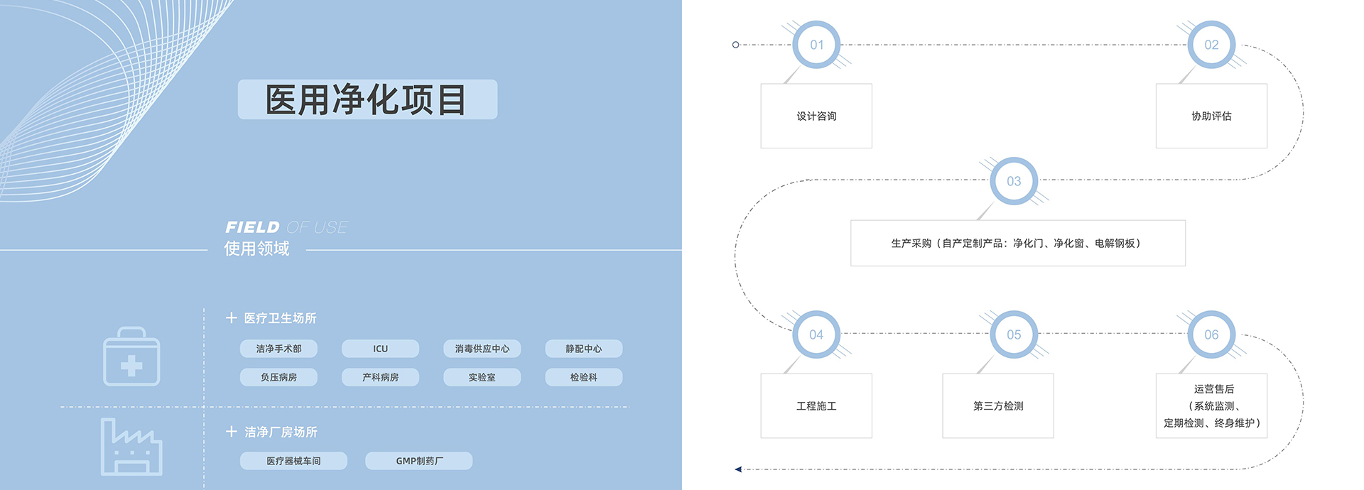 醫(yī)用凈化，醫(yī)用凈化工程，醫(yī)用凈化工程資質(zhì)