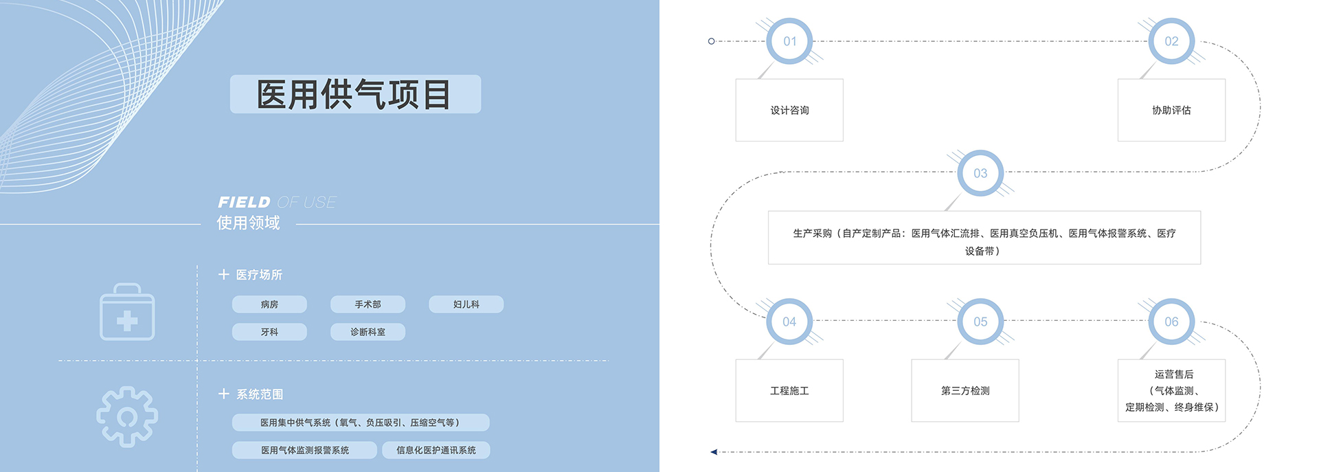 醫(yī)用供氣，氣體終端