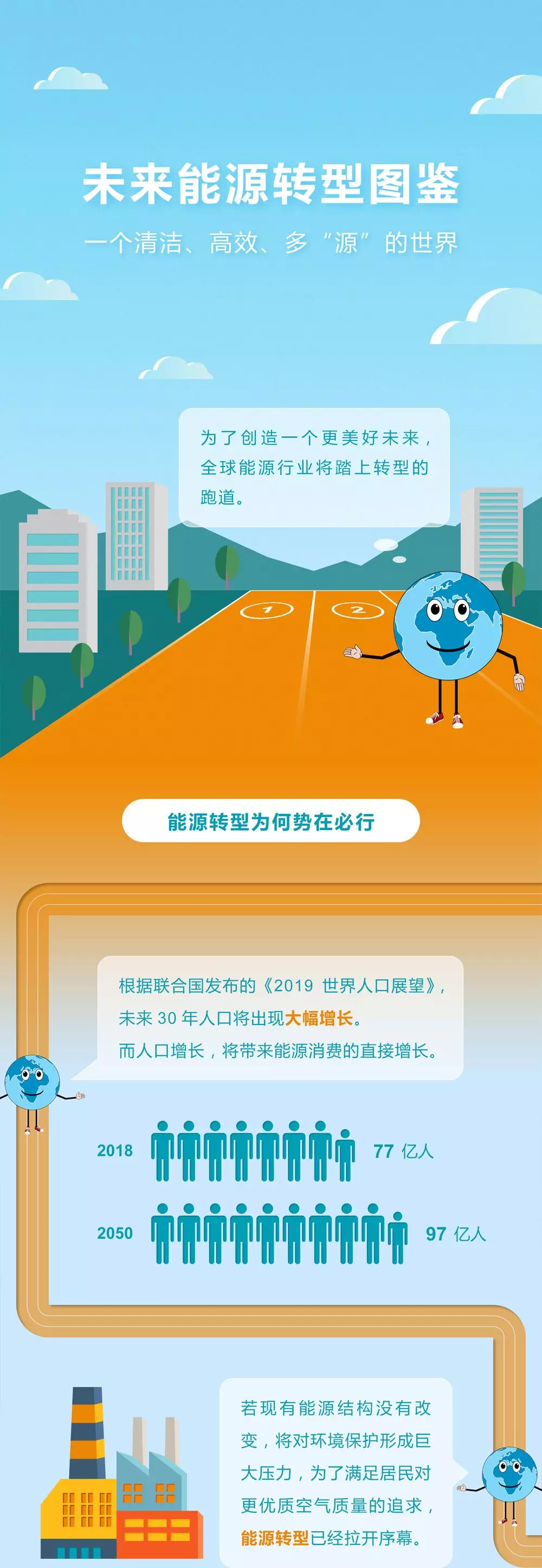未來(lái)能源轉(zhuǎn)型圖鑒，別看光伏現(xiàn)在占比小，看看30年后會(huì)怎樣？