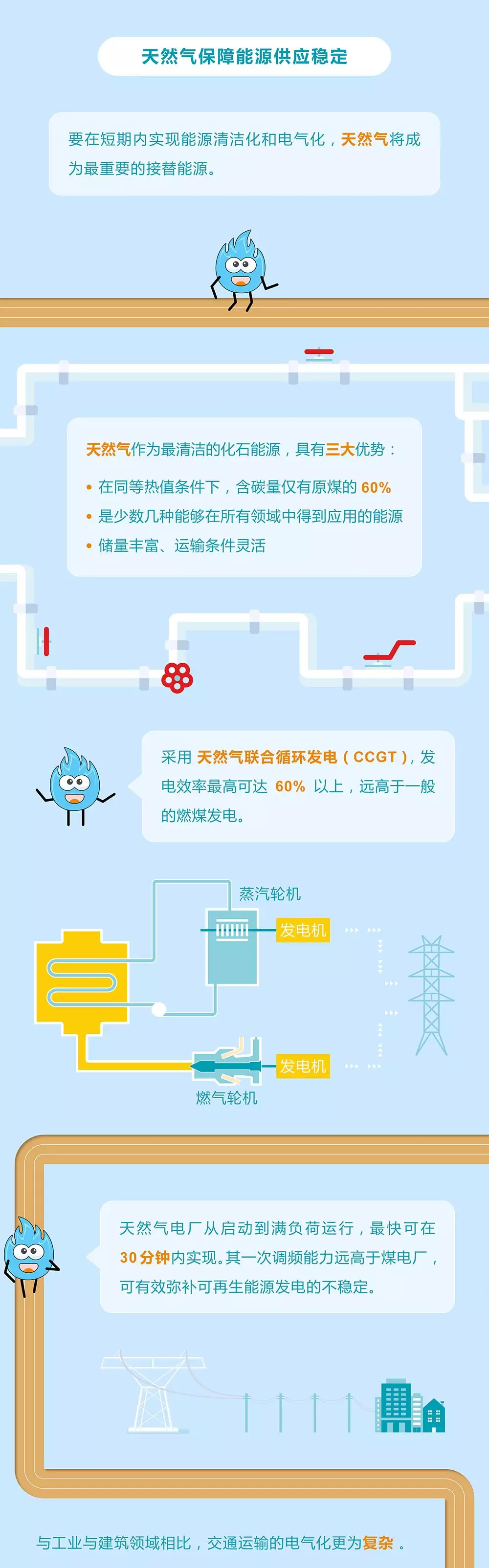 未來(lái)能源轉(zhuǎn)型圖鑒，別看光伏現(xiàn)在占比小，看看30年后會(huì)怎樣？