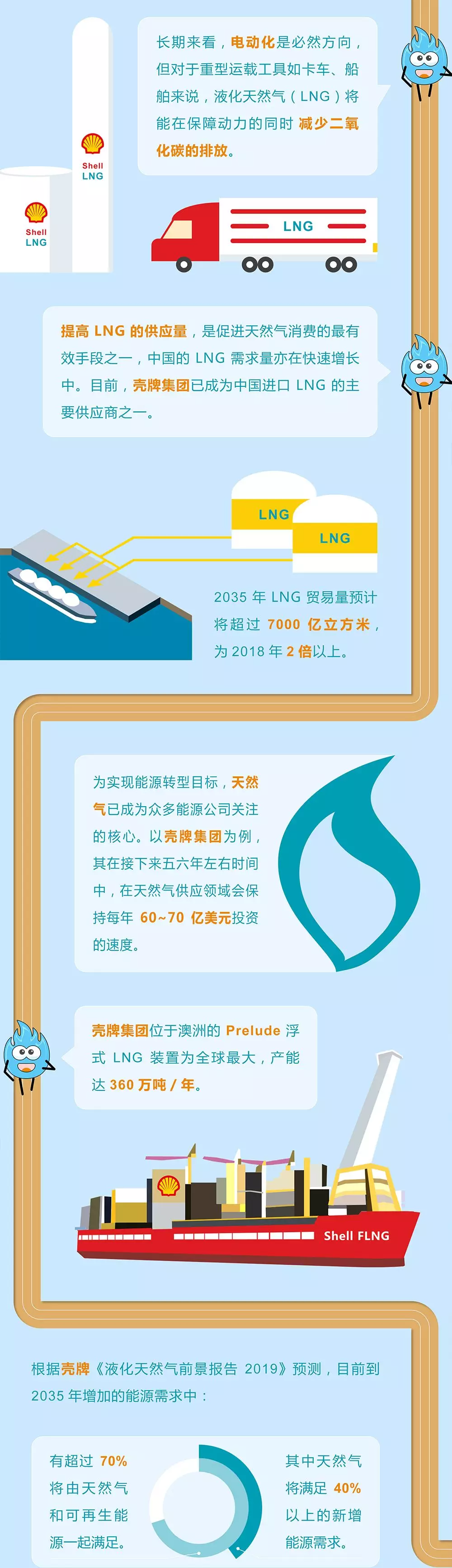 未來(lái)能源轉(zhuǎn)型圖鑒，別看光伏現(xiàn)在占比小，看看30年后會(huì)怎樣？