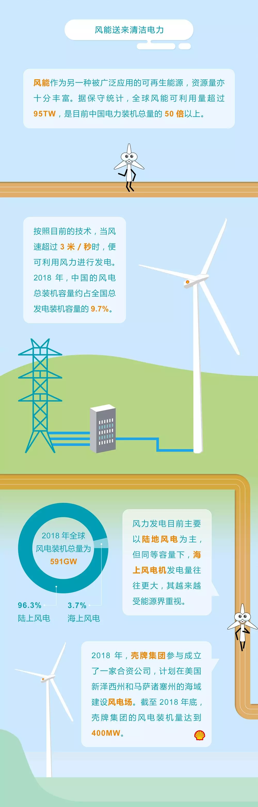 未來(lái)能源轉(zhuǎn)型圖鑒，別看光伏現(xiàn)在占比小，看看30年后會(huì)怎樣？