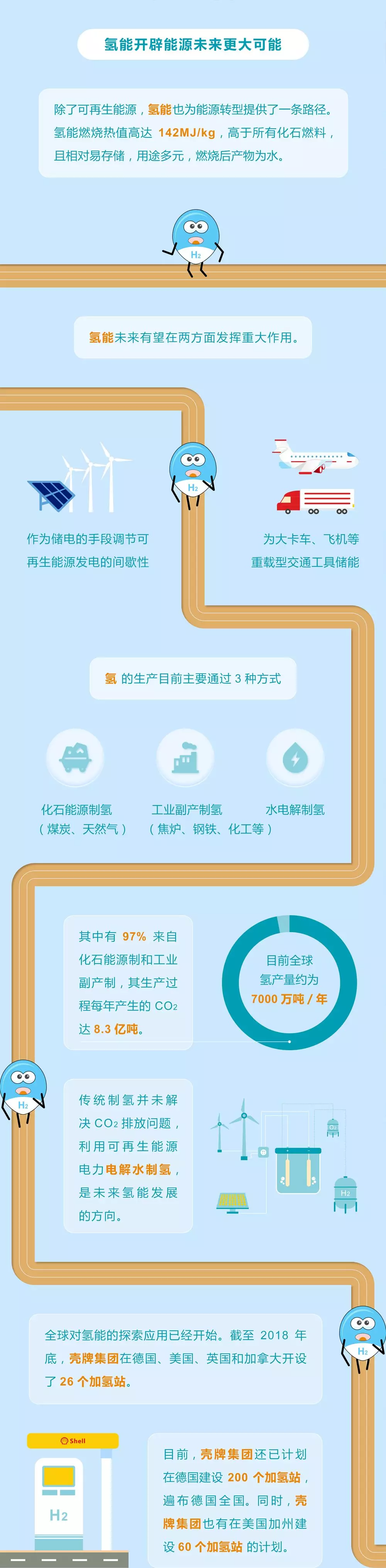 未來(lái)能源轉(zhuǎn)型圖鑒，別看光伏現(xiàn)在占比小，看看30年后會(huì)怎樣？