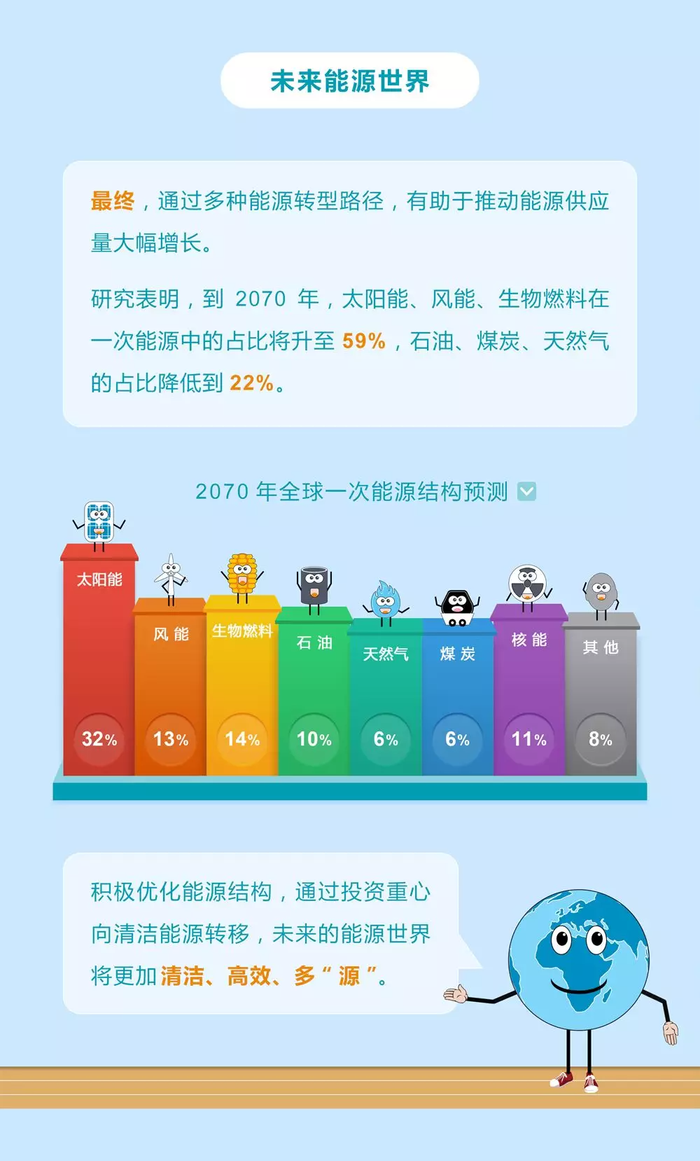 未來(lái)能源轉(zhuǎn)型圖鑒，別看光伏現(xiàn)在占比小，看看30年后會(huì)怎樣？