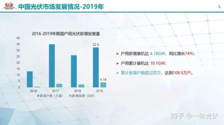 為什么網(wǎng)上有說光伏是騙人的？看別人用4年的收益事實(shí)來說話