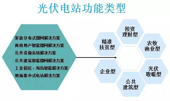 太陽能光伏并網(wǎng)發(fā)電的應(yīng)用場景有哪些？
